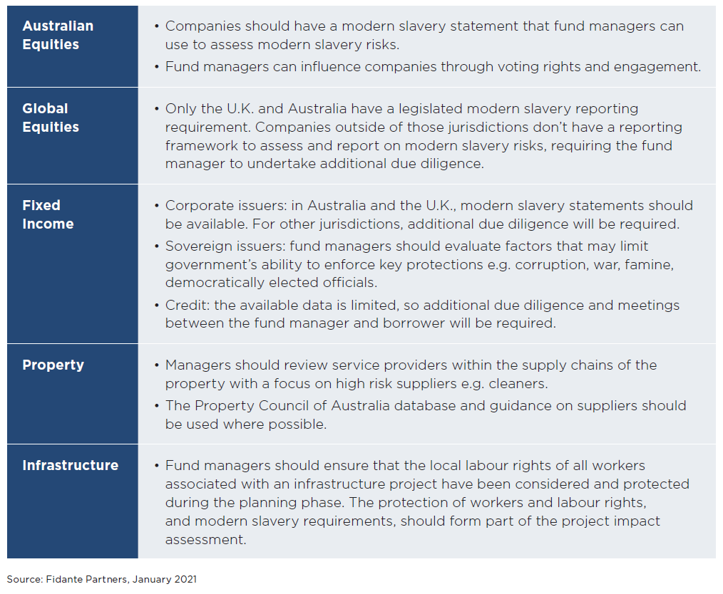 Modern Slavery Graph 3