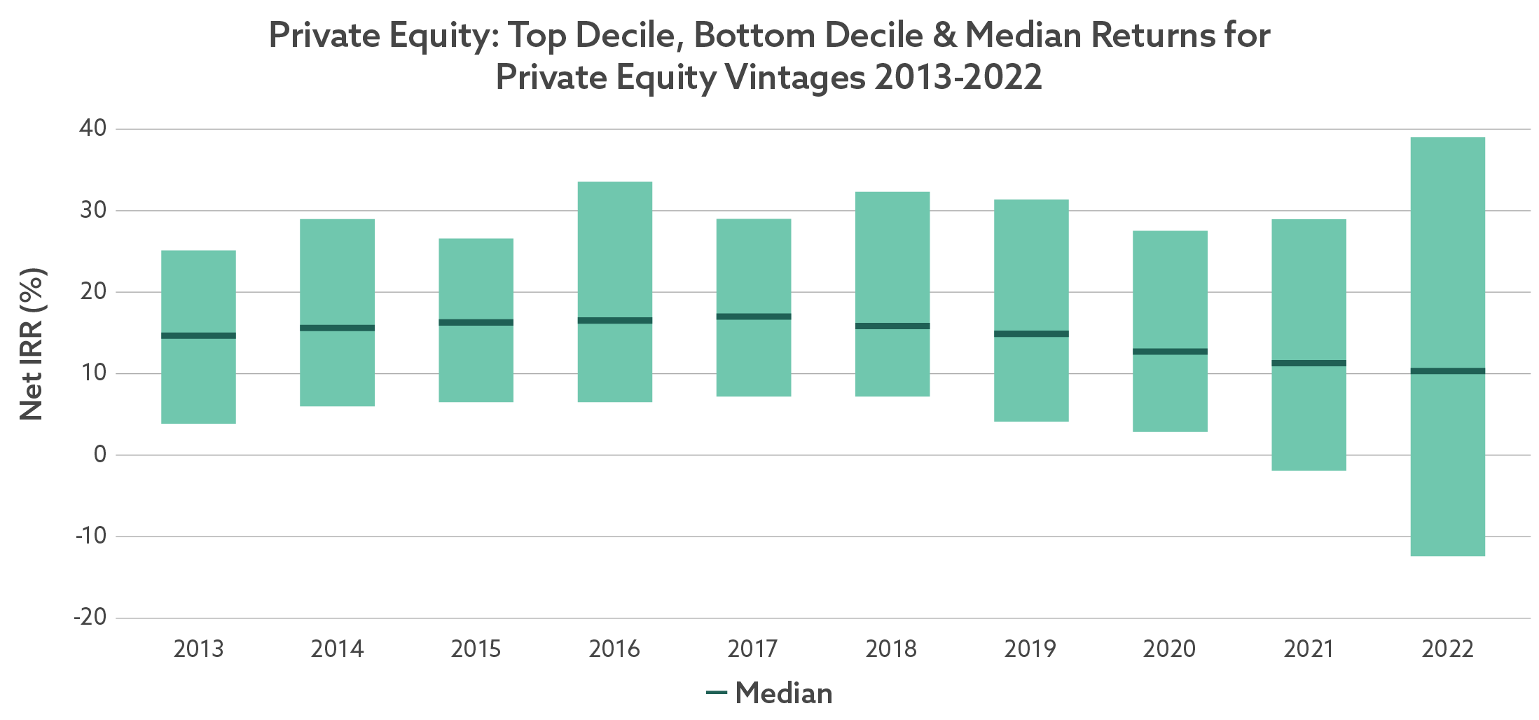 private equity chart