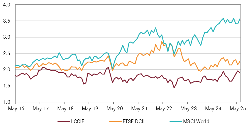 Valuation Multiples – Price to Book