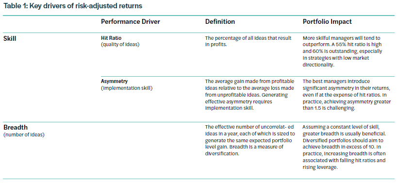 Key drivers table