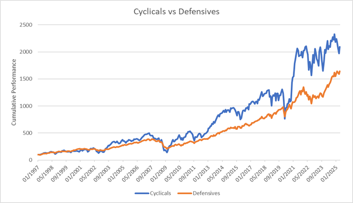 Cyclicals vs Defensives
