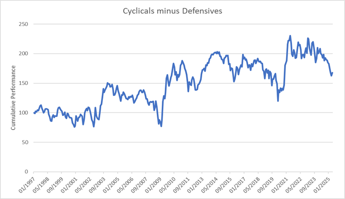 Cyclicals minus Defensives