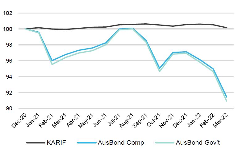 Kapstream Graph 2