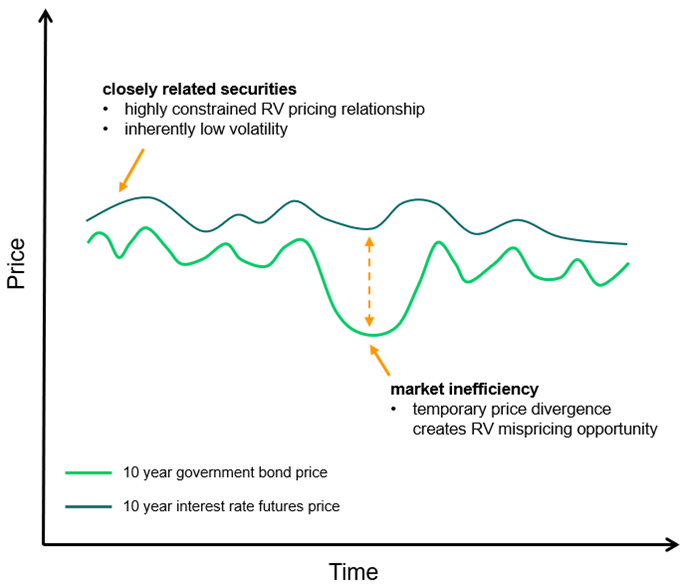 Risk Management Chart