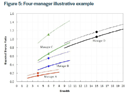 Manager illustrative example