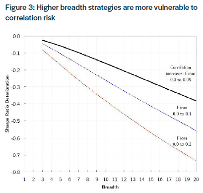 higher breadth strategies